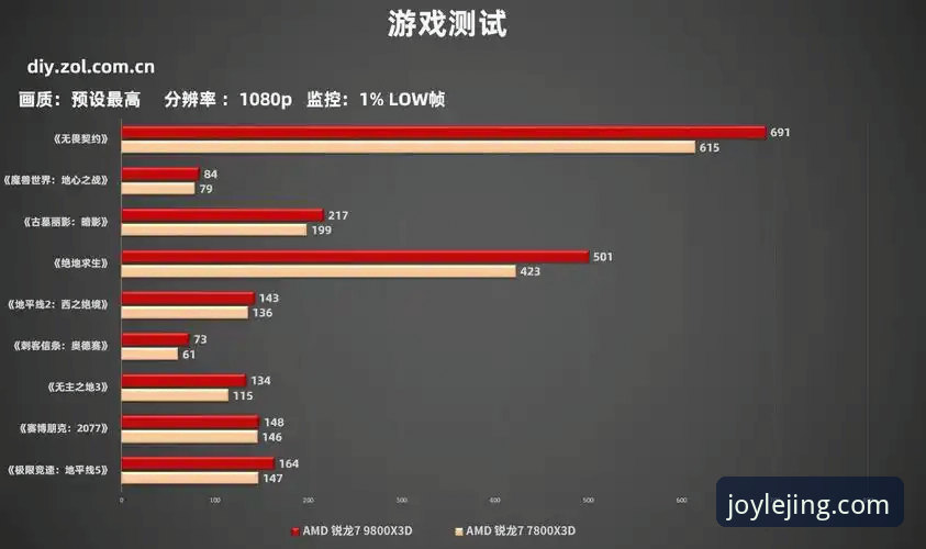 乐竟官网电脑版 vs. 移动端：专业视角下的平台选择与深度解析